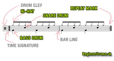 how to read bass drum music: the art of interpreting musical time signatures