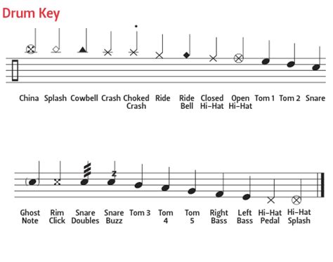 how to read tenor drum music: exploring the nuances of musical notation and interpretation