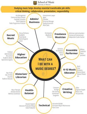 What Can You Do With a Music Education Degree? An Insightful Exploration