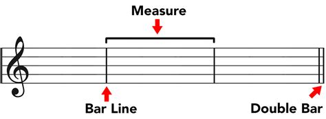 what is a measure in music what does it represent in musical notation