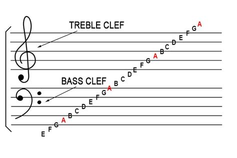 what is treble in music what does treble mean in music