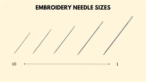 what size embroidery needle for intricate designs often requires consideration of the thread thickness and fabric type.